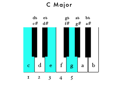 Piano-Cmajor